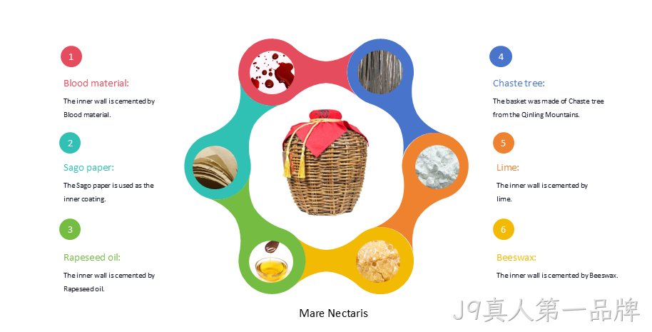 J9真人第一品牌海陈藏香从何来 权威科学研究为您揭秘